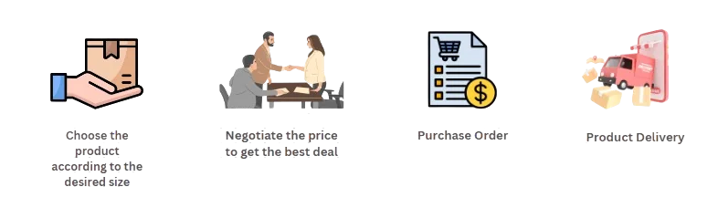 How to order steps